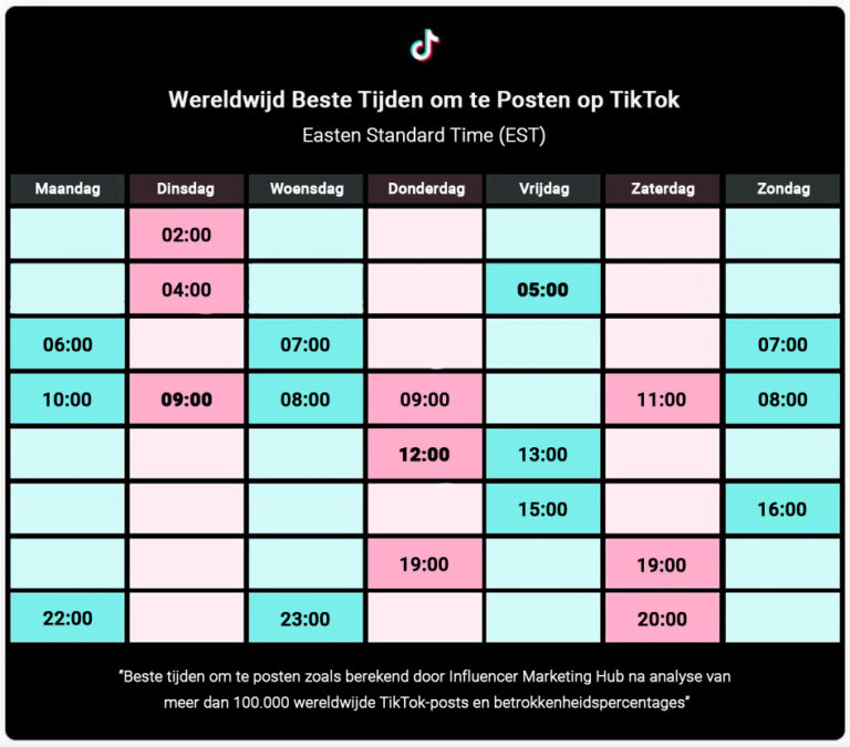 Beste Tijden Om Te Posten Op TikTok In 2024 Prodos