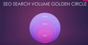 SEO Volume Golden Circle