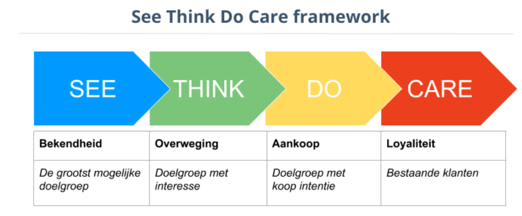 Strategie Facebook Hoe Pak Je Dat Het Beste Aan 